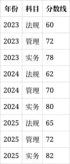 一级建造师报考条件网
