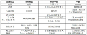 一建报考条件网