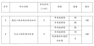 一建报考条件网