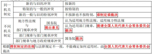 一建报考条件网