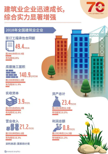 一建报考条件网