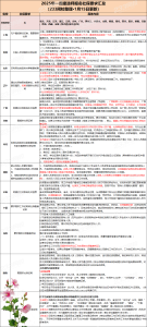 一建报考条件网