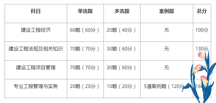 一建报考条件网
