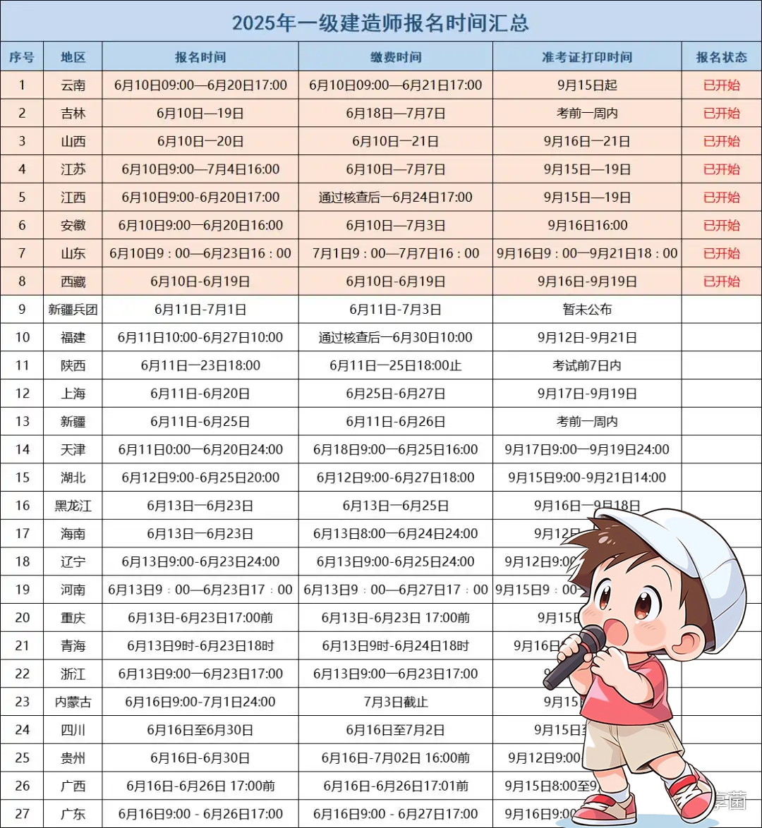 一建报考条件网