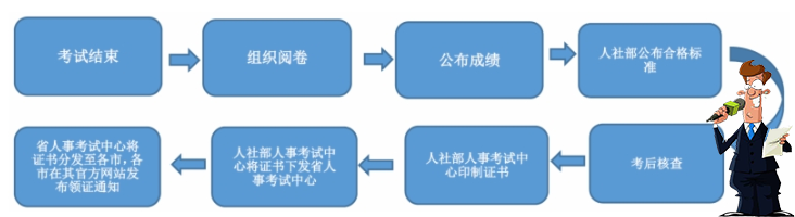 一建报考条件网