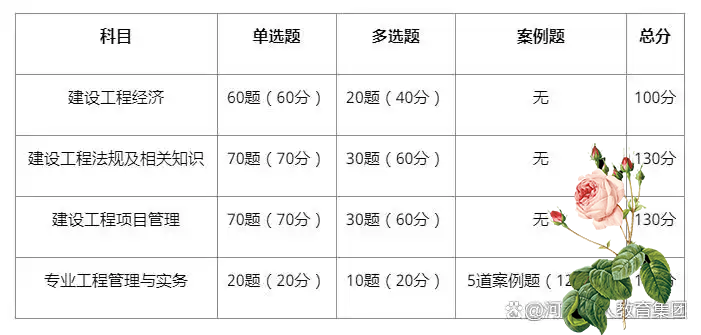 一建报考条件网
