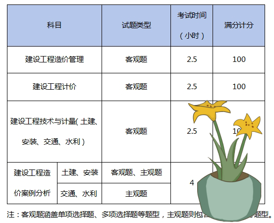 一建报考条件网
