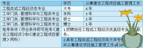 一建报考条件网