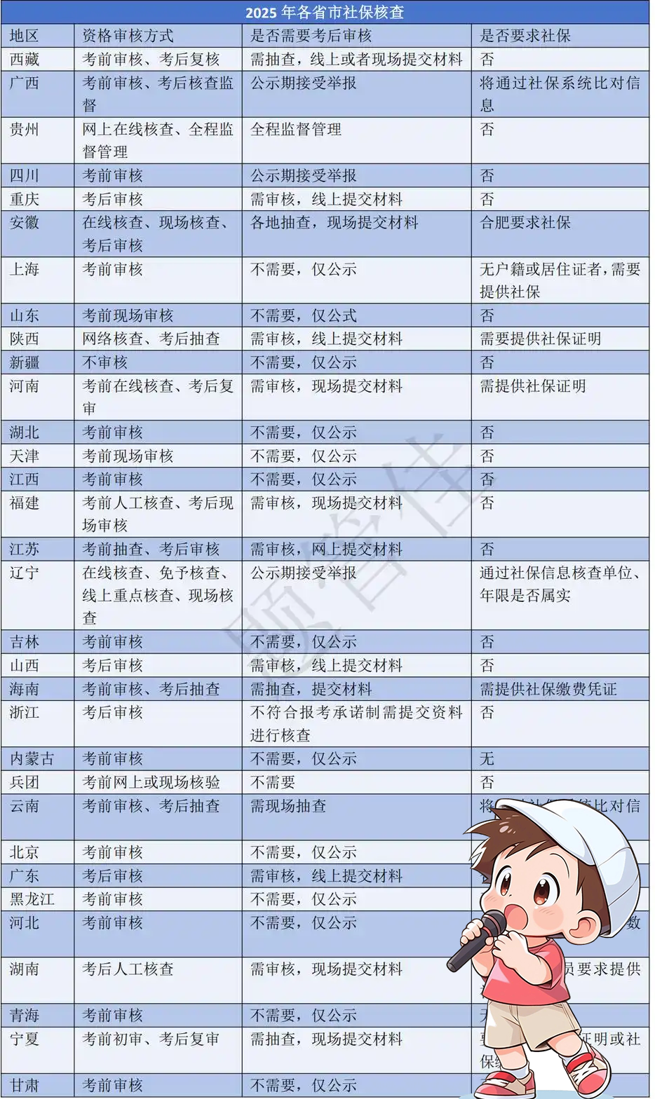 一建报考条件网