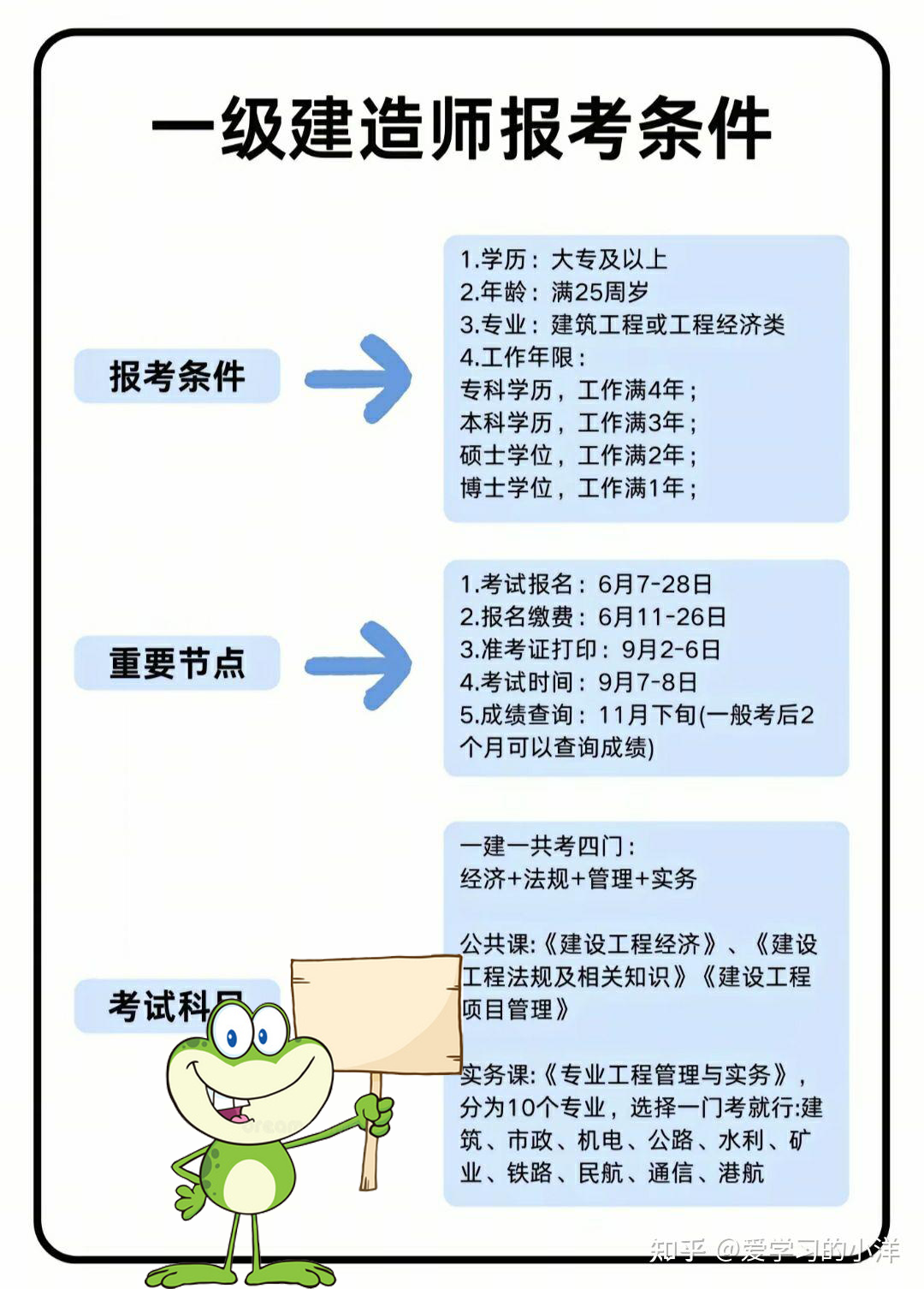 一建报考条件网