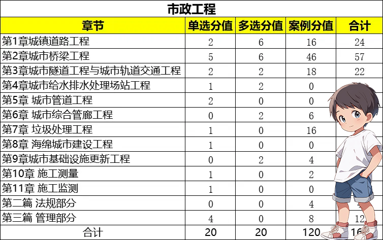 一建报考条件网