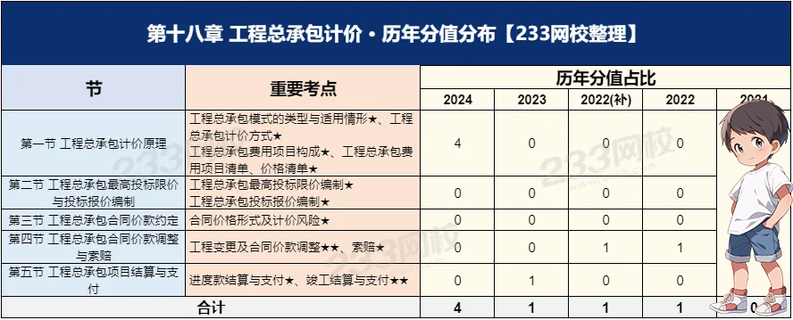  一建报考条件网