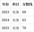 一建报考条件网