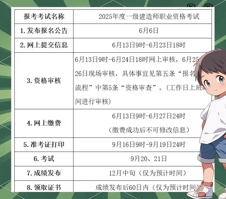一建报考条件网