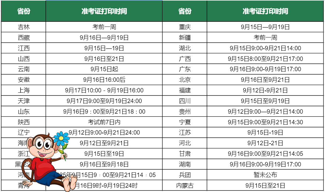 一建报考条件网