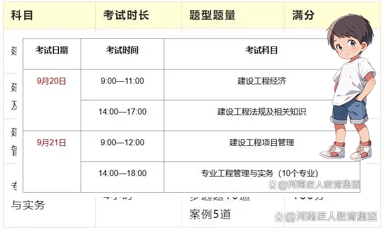 一建报考条件网