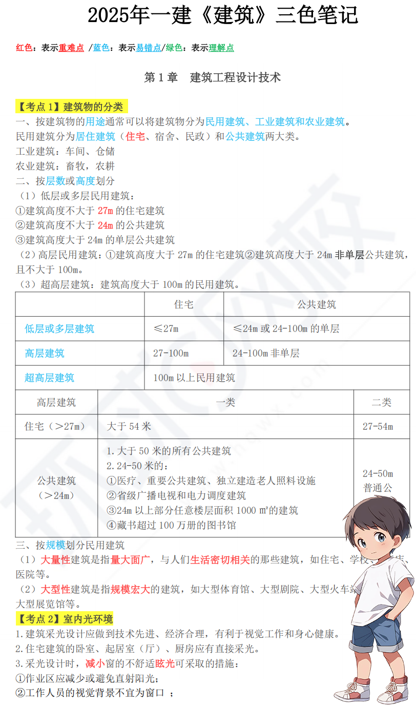 一建报考条件网