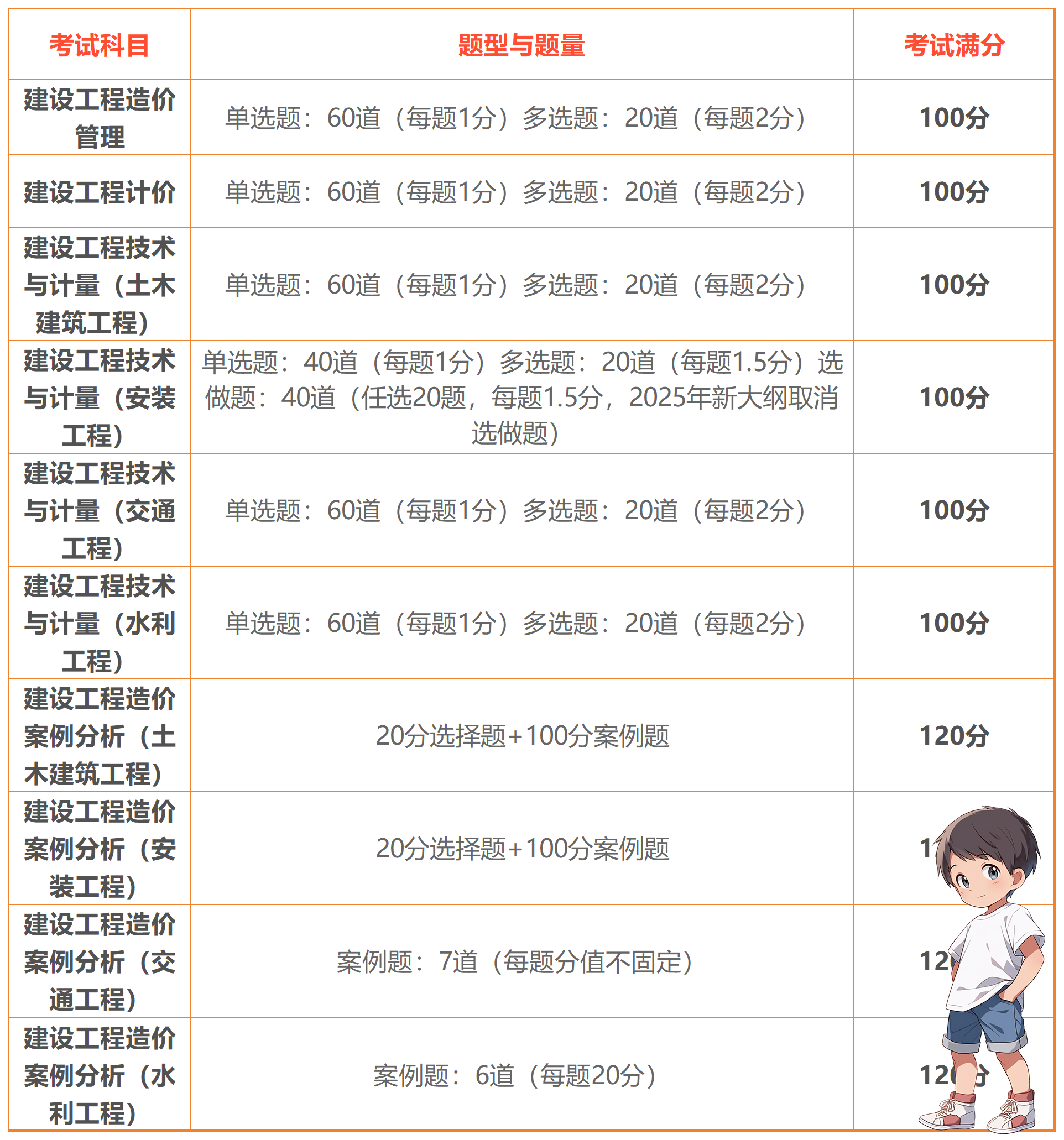 一建报考条件网