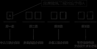  一建报考条件网