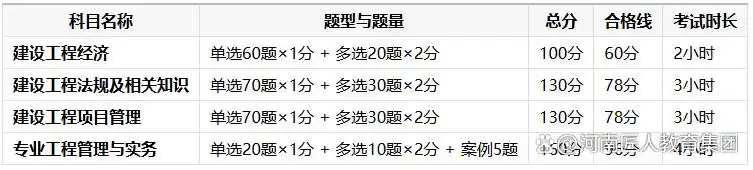 一建报考条件网