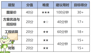 一建报考条件网
