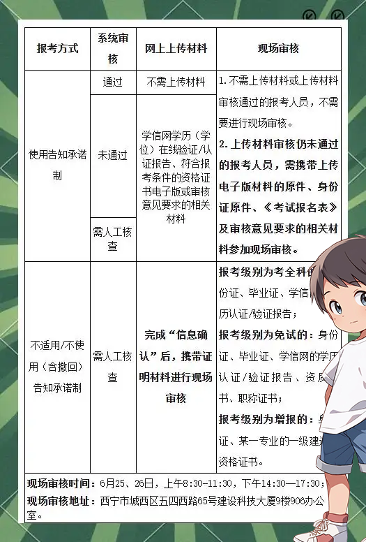 一建报考条件网