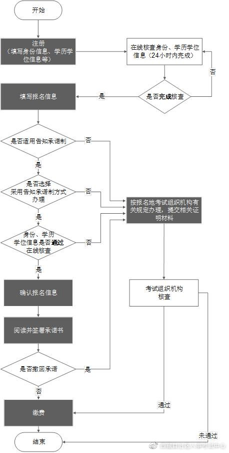一建报考条件网