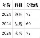 一建报考条件网