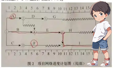 一建报考条件网