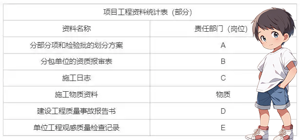一建报考条件网