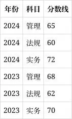 一建报考条件网