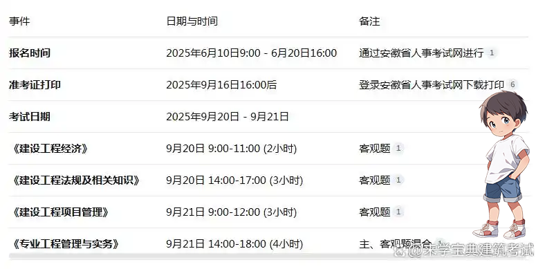 一建报考条件网