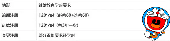 一建报考条件网