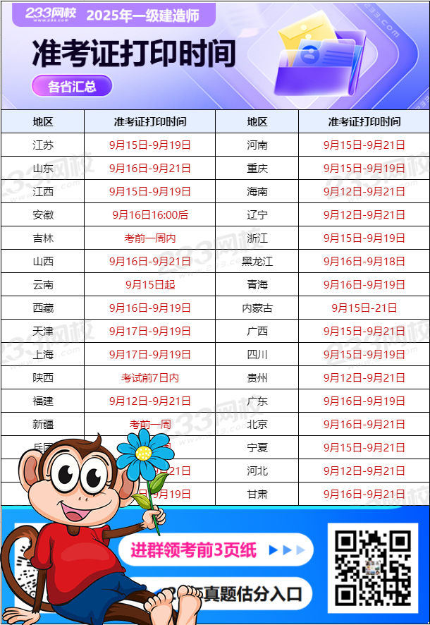 一建报考条件网