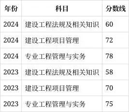 一建报考条件网