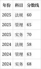 一建报考条件网