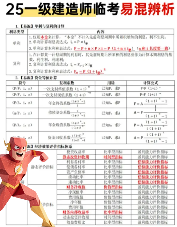 一建报考条件网